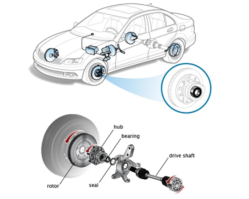 Wheel hub bearings